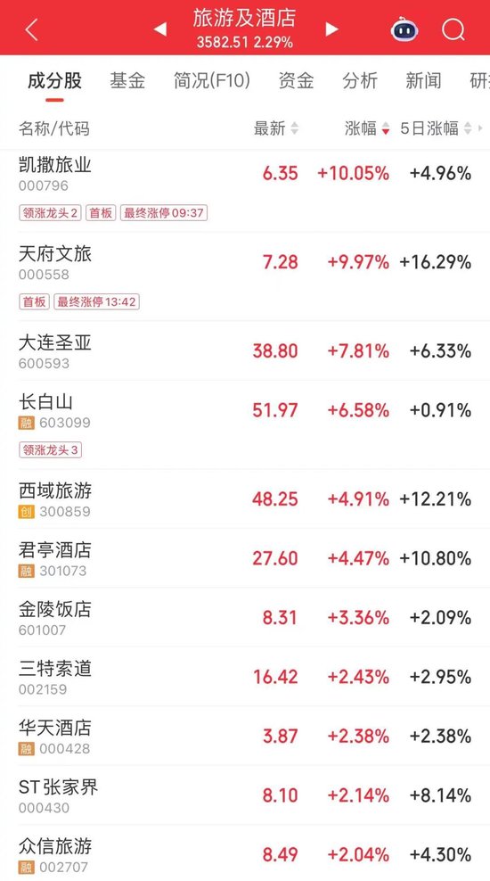 涨停龙头一览_龙头股涨停_