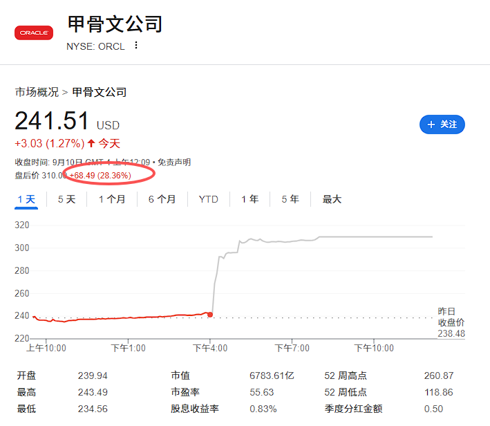 _甲骨文股价暴涨，创始人财富一夜飙升700亿美元，距马斯克全球首富之位仅一步之遥_甲骨文股价暴涨，创始人财富一夜飙升700亿美元，距马斯克全球首富之位仅一步之遥