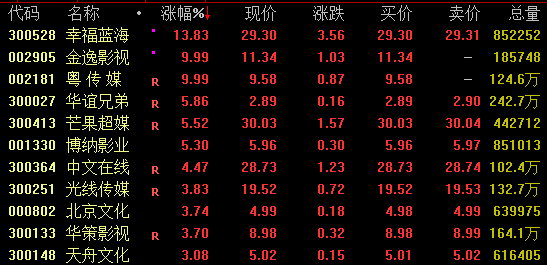券商涨停__涨停股分析