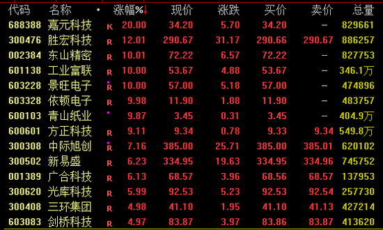 涨停股分析_券商涨停_