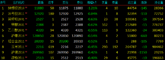期货合约涨跌如何计算__期货合约涨跌幅