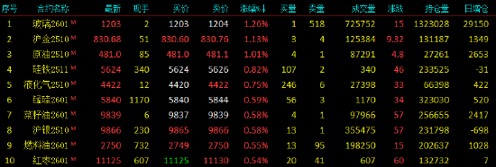 期货合约涨跌如何计算__期货合约涨跌幅