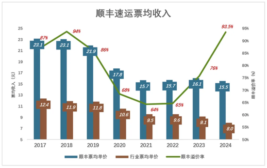 获王卫百亿捐赠，顺丰为何股价跌跌不休？_获王卫百亿捐赠，顺丰为何股价跌跌不休？_