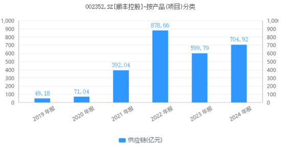 获王卫百亿捐赠，顺丰为何股价跌跌不休？_获王卫百亿捐赠，顺丰为何股价跌跌不休？_