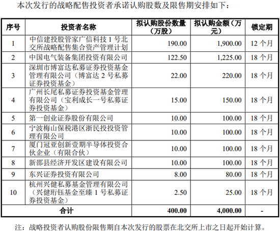 论北交所新股配额的公平性：容不下“关系套利”的侵蚀__论北交所新股配额的公平性：容不下“关系套利”的侵蚀