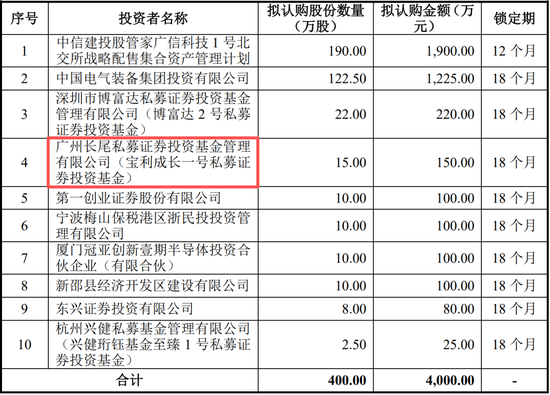 _论北交所新股配额的公平性：容不下“关系套利”的侵蚀_论北交所新股配额的公平性：容不下“关系套利”的侵蚀