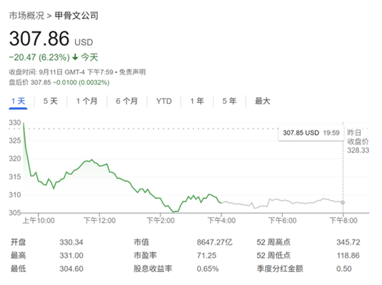 巨额订单风险重重？甲骨文股价大跌6%_巨额订单风险重重？甲骨文股价大跌6%_