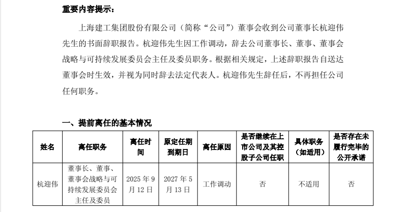 _上海建工地产董事长_上海建工董事长年薪