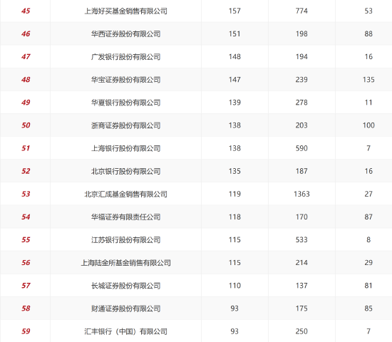 _蚂蚁基金分析_蚂蚁基金2020基金销售额