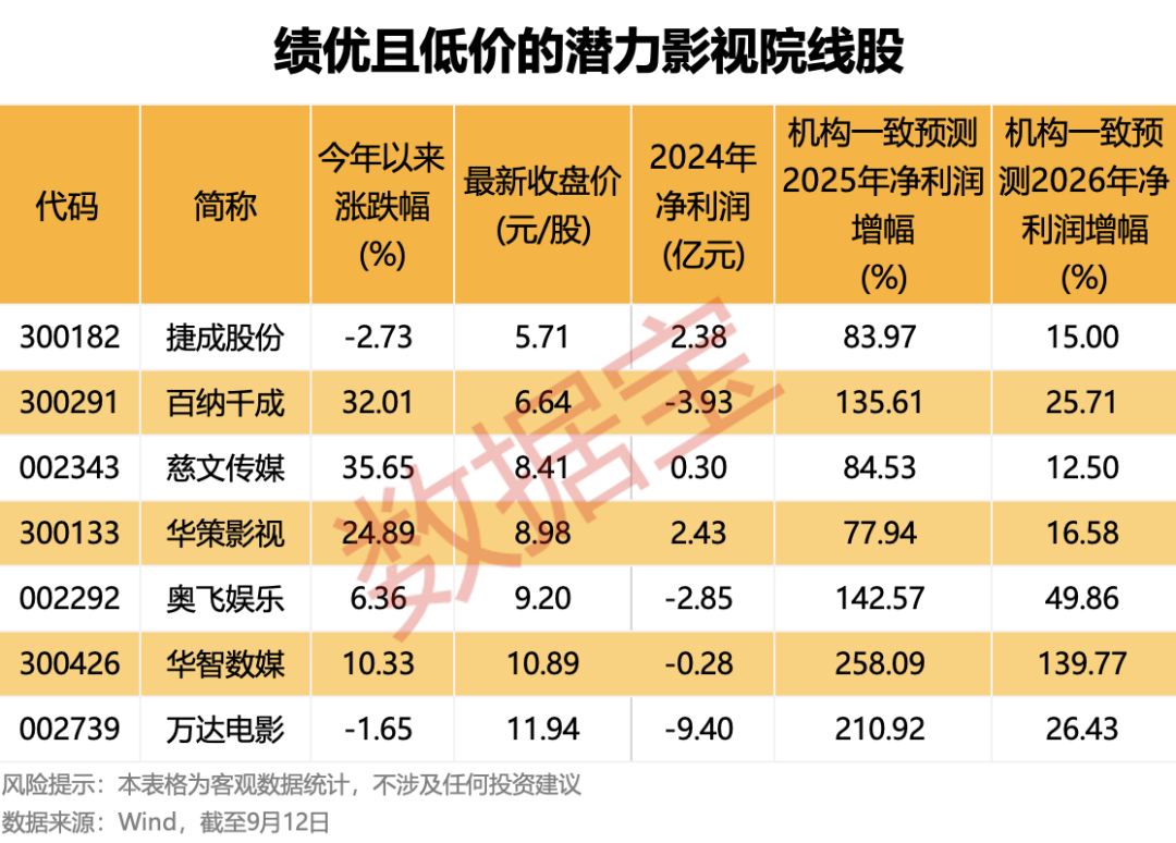 低价潜力股推荐_低价潜力股票_
