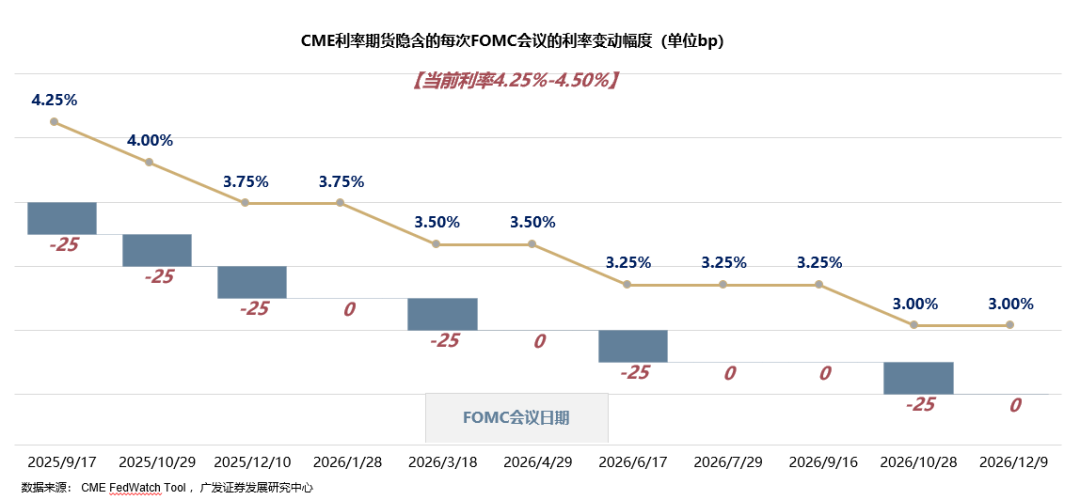 广发港股优质增长__广发银行港股
