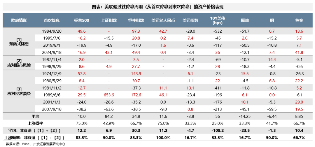 广发银行港股__广发港股优质增长