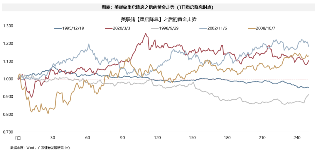 广发港股优质增长__广发银行港股