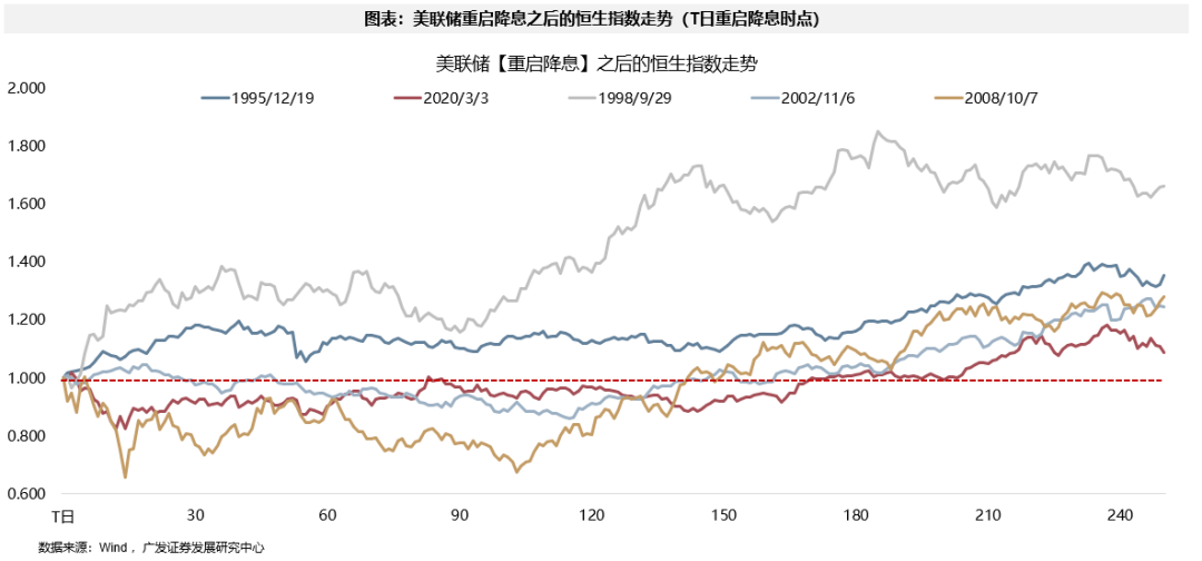 广发银行港股__广发港股优质增长