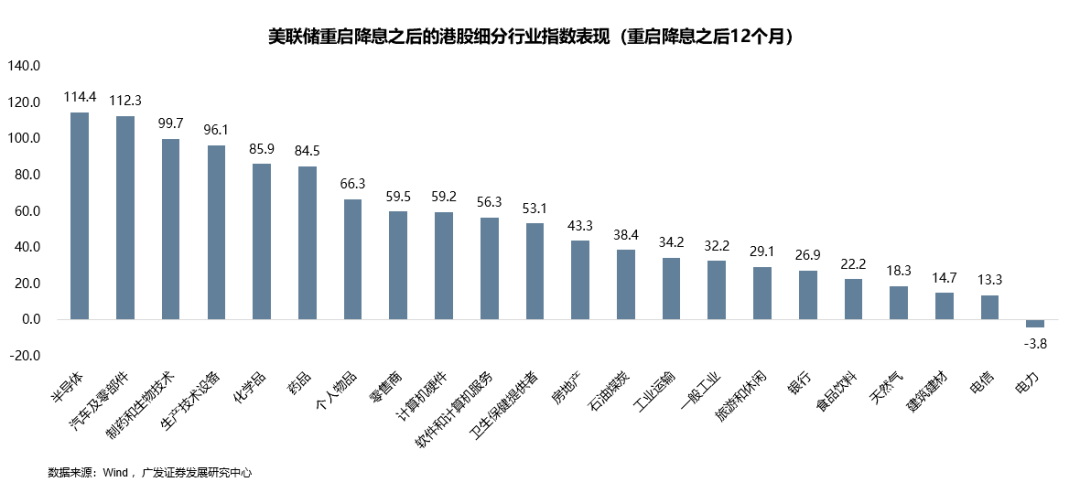 广发港股优质增长__广发银行港股