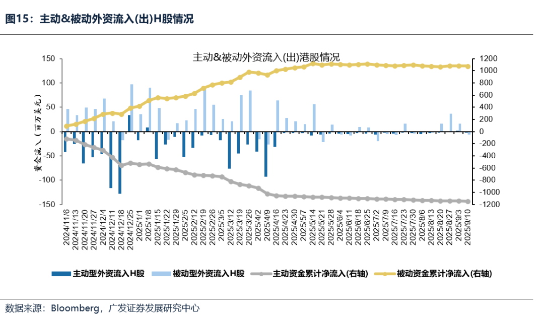 _广发港股优质增长_广发银行港股