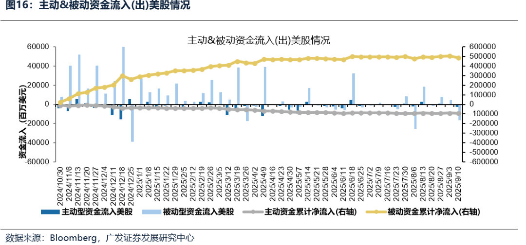 广发港股优质增长__广发银行港股