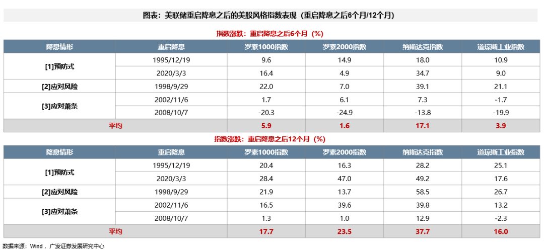 _广发港股优质增长_广发银行港股