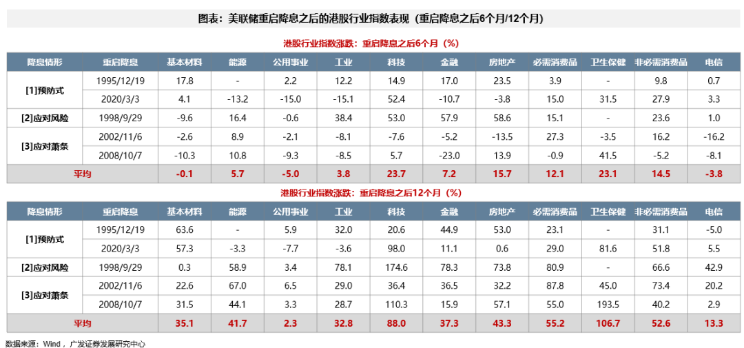 _广发港股优质增长_广发银行港股
