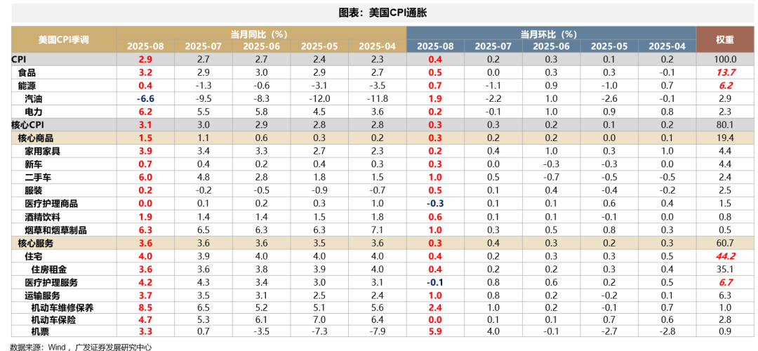 广发银行港股__广发港股优质增长