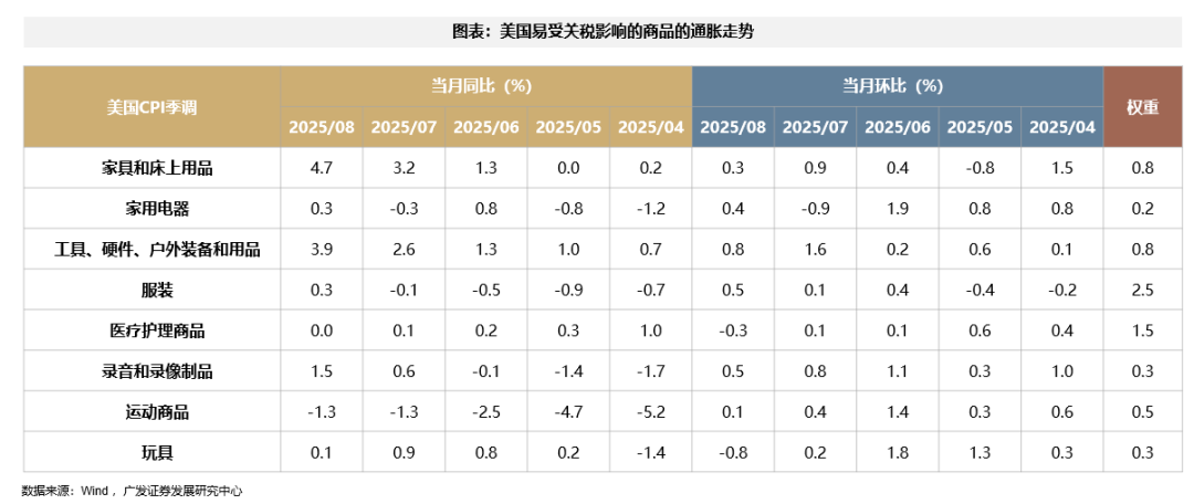 _广发港股优质增长_广发银行港股