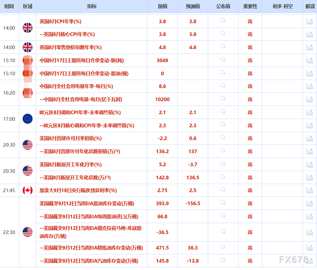 _9月17日财经早餐：静待美联储降息，金价触及3700上方，美印贸易谈判积极_9月17日财经早餐：静待美联储降息，金价触及3700上方，美印贸易谈判积极