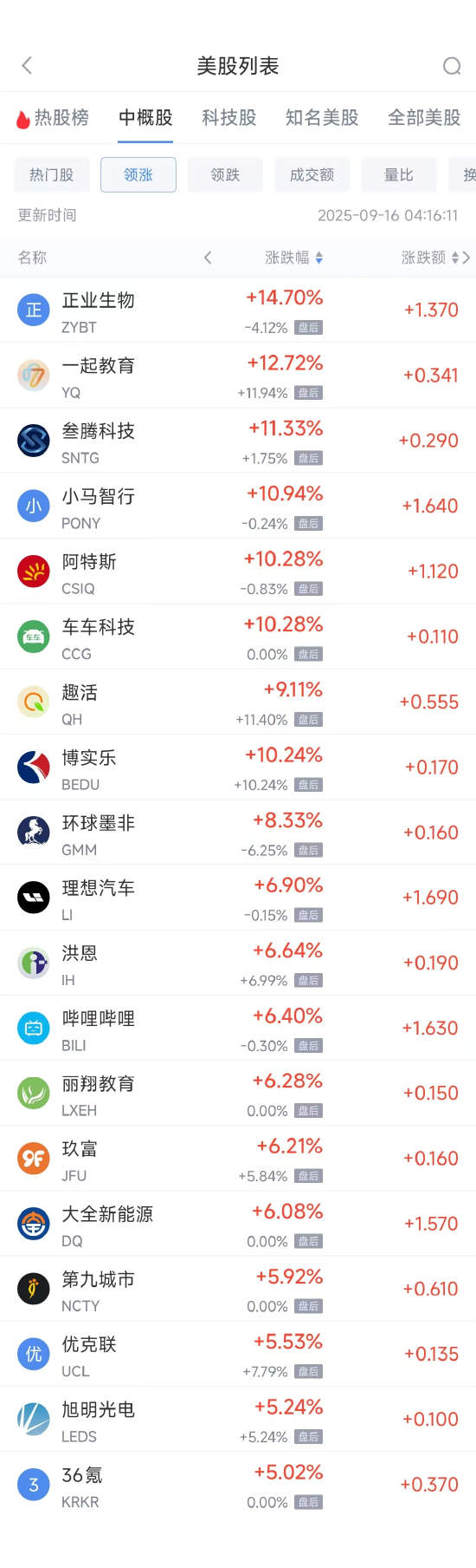 _途家股价_途牛股票走势