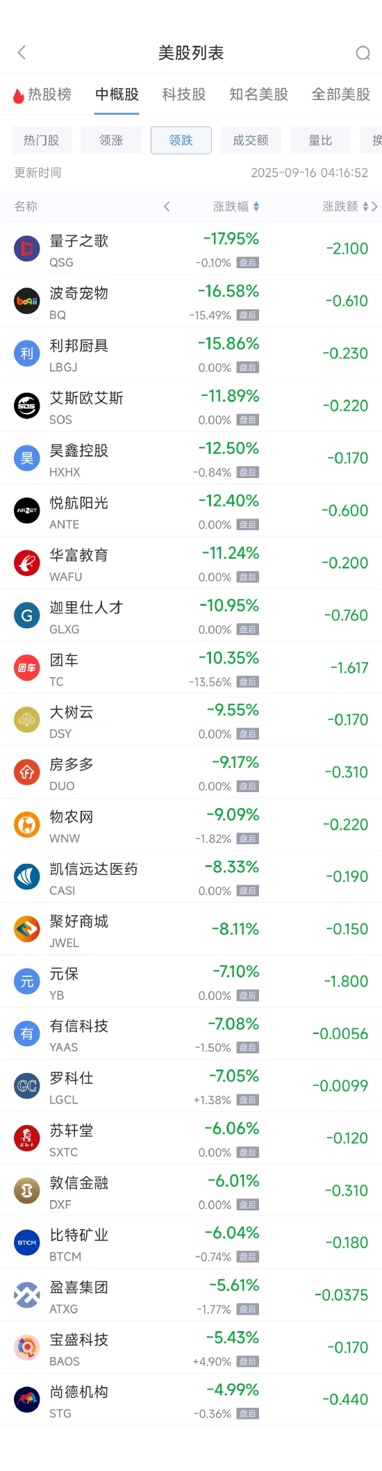 _途家股价_途牛股票走势