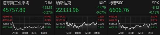 美国股市资产__美股资产总值