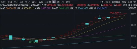 _美国股市资产_美股资产总值