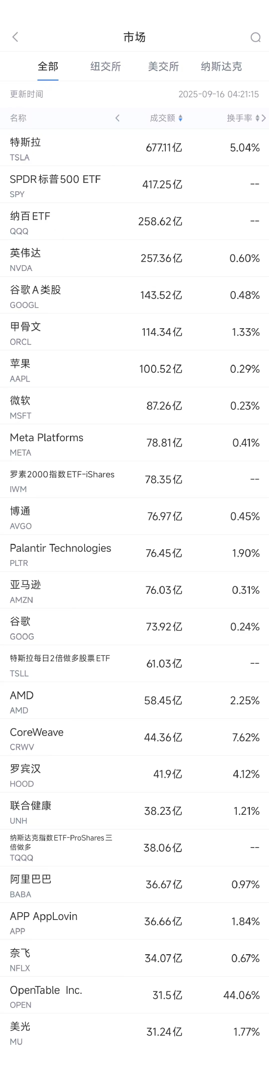 _特斯拉股票增值_特斯拉股票7.5美元