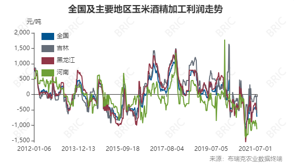 _期货鸡蛋和玉米_生猪玉米鸡蛋价均跌