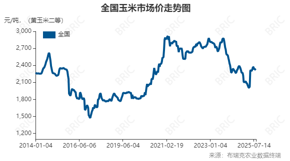 生猪玉米鸡蛋价均跌__期货鸡蛋和玉米