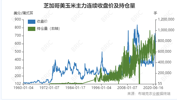 期货鸡蛋和玉米__生猪玉米鸡蛋价均跌