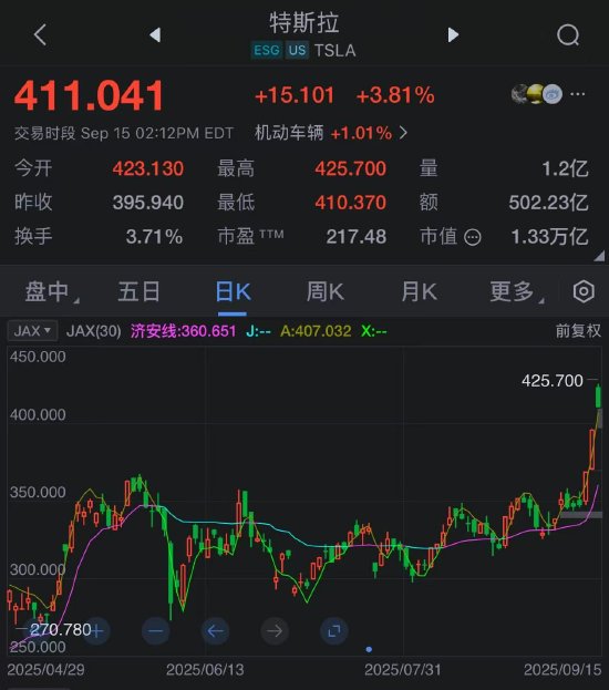 美股特斯拉大涨_特斯拉股票又涨_