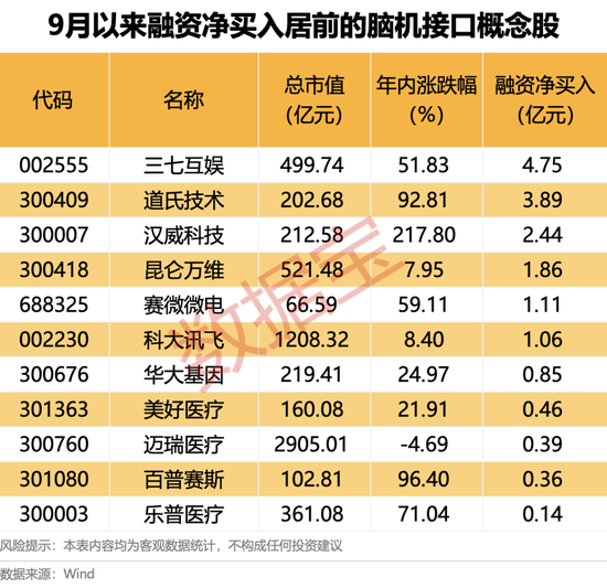 脑机接口，迎重磅利好！__脑机接口，迎重磅利好！