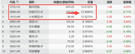 港股通阿里__阿里港股蒸发