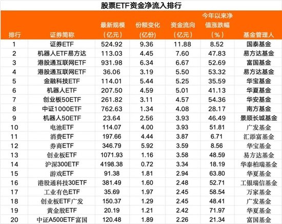 _流入联网港股净亿元股票_流入联网港股净亿元什么意思