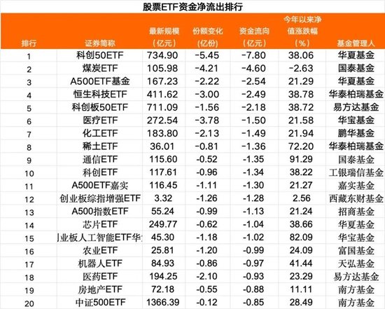 流入联网港股净亿元什么意思_流入联网港股净亿元股票_