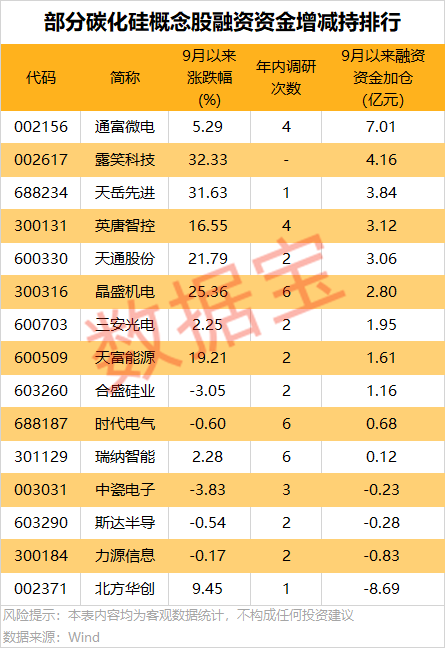 _华为入主碳化硅_华为哪款散热好