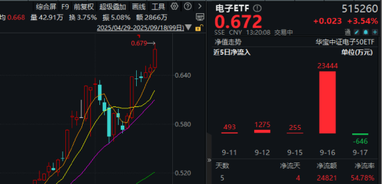刷新的意思是什么原因__刷新芯片功能
