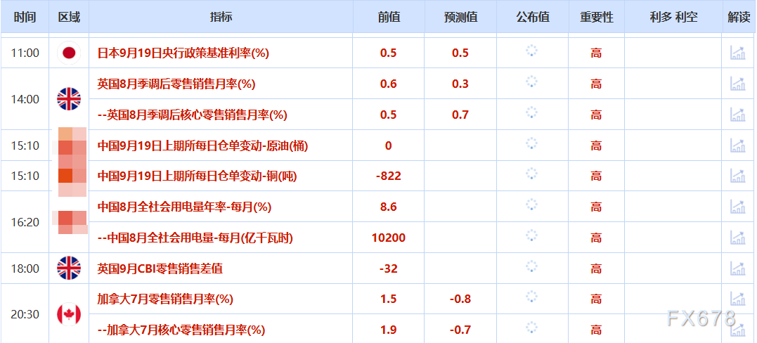 高位发债_高位回购_