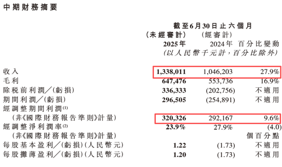 _布鲁可：业绩增长放缓、股价腰斩，拼搭角色玩具龙头如何重拾高增长？_布鲁可：业绩增长放缓、股价腰斩，拼搭角色玩具龙头如何重拾高增长？