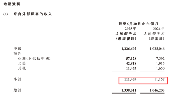 _布鲁可：业绩增长放缓、股价腰斩，拼搭角色玩具龙头如何重拾高增长？_布鲁可：业绩增长放缓、股价腰斩，拼搭角色玩具龙头如何重拾高增长？