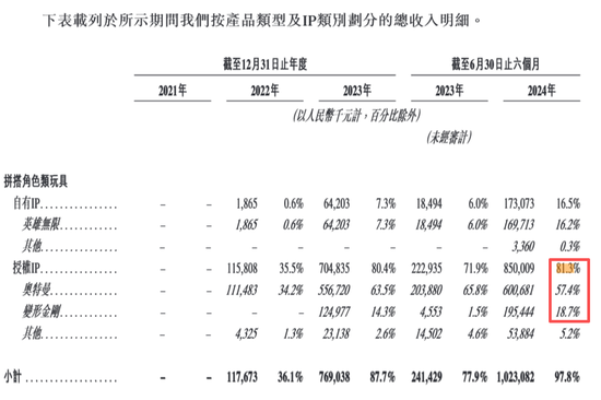 _布鲁可：业绩增长放缓、股价腰斩，拼搭角色玩具龙头如何重拾高增长？_布鲁可：业绩增长放缓、股价腰斩，拼搭角色玩具龙头如何重拾高增长？