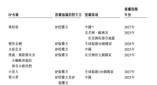布鲁可：业绩增长放缓、股价腰斩，拼搭角色玩具龙头如何重拾高增长？_布鲁可：业绩增长放缓、股价腰斩，拼搭角色玩具龙头如何重拾高增长？_