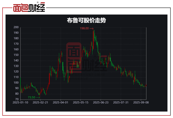 _布鲁可：业绩增长放缓、股价腰斩，拼搭角色玩具龙头如何重拾高增长？_布鲁可：业绩增长放缓、股价腰斩，拼搭角色玩具龙头如何重拾高增长？