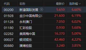港股受证监会监管吗__证监会港股