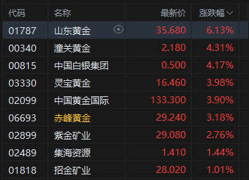 _港股受证监会监管吗_证监会港股