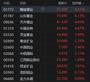 _证监会港股_港股受证监会监管吗
